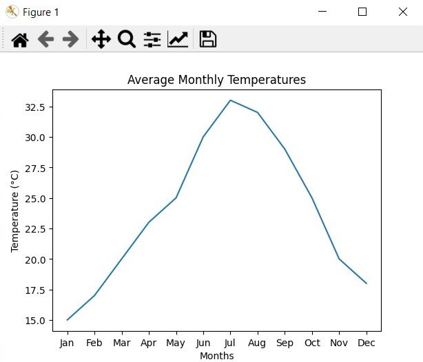 How to use Matplotlib in Python