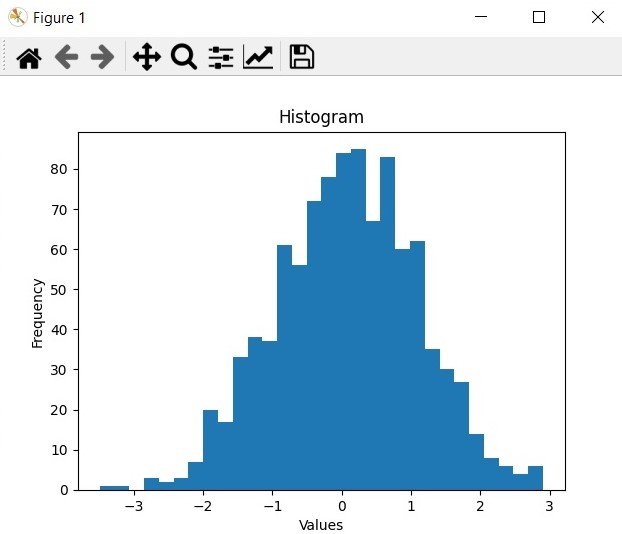 Python Matplotlib Tutorial - Histogram