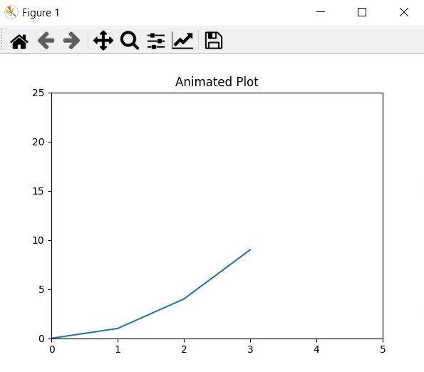 Matplotlib Animation