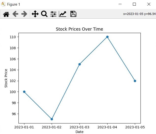 Matplotlib Python Data Visualization