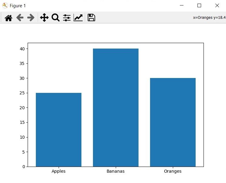 Matplotlib Python Bar Chart