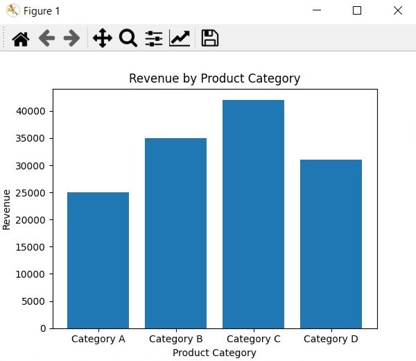 Python Data Visualization - Bar Plot