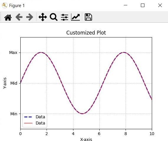 Python Matplotlib Customization