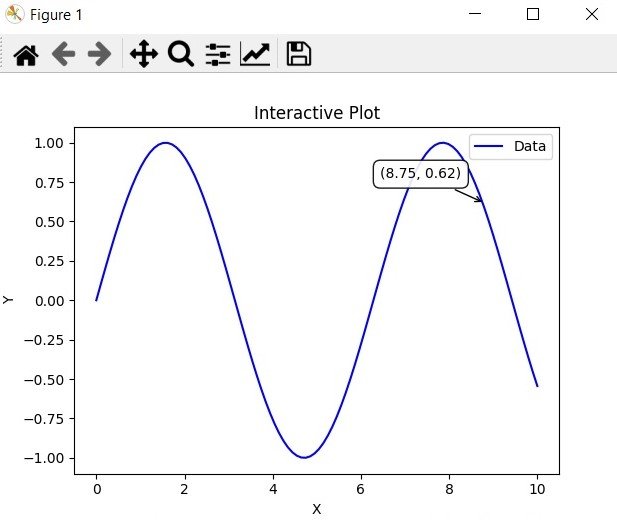 How to Create Interactive Plots