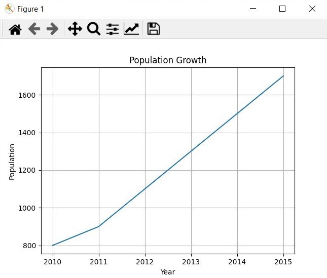 Python Matplotlib Line Plot