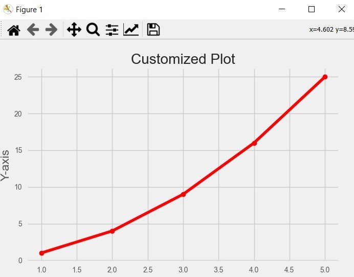 Python Matplotlib Plotting Styles