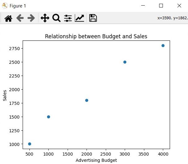 Matplotlib Python Data Visualization