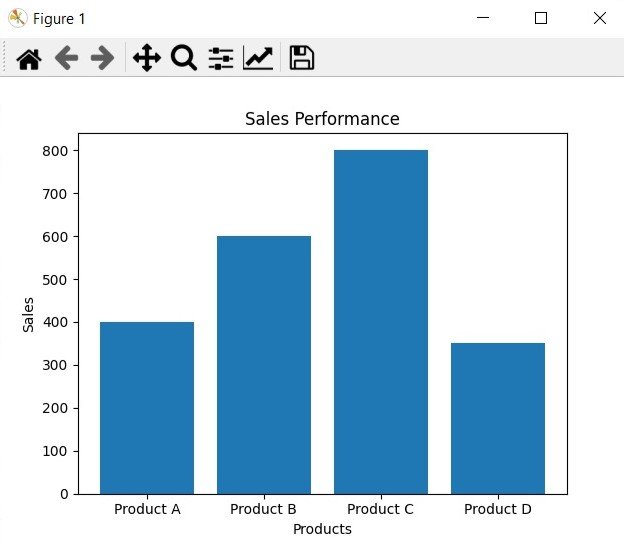 Python Matplotlib Tutorial - Bar Chart