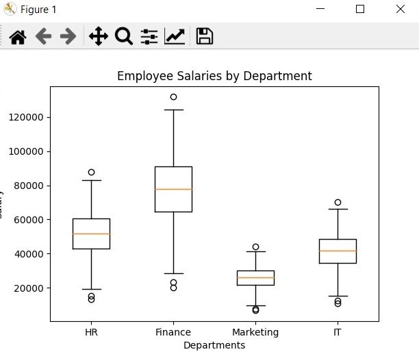 Python Matplotlib Tutorial - Box Plot