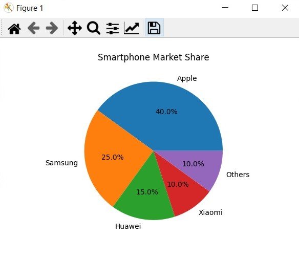 Python Matplotlib Tutorial - Pie Chart