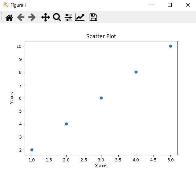 Python Matplotlib Tutorial - Scatter Plot