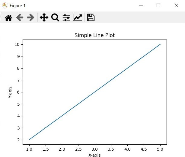 Python Matplotlib Tutorial