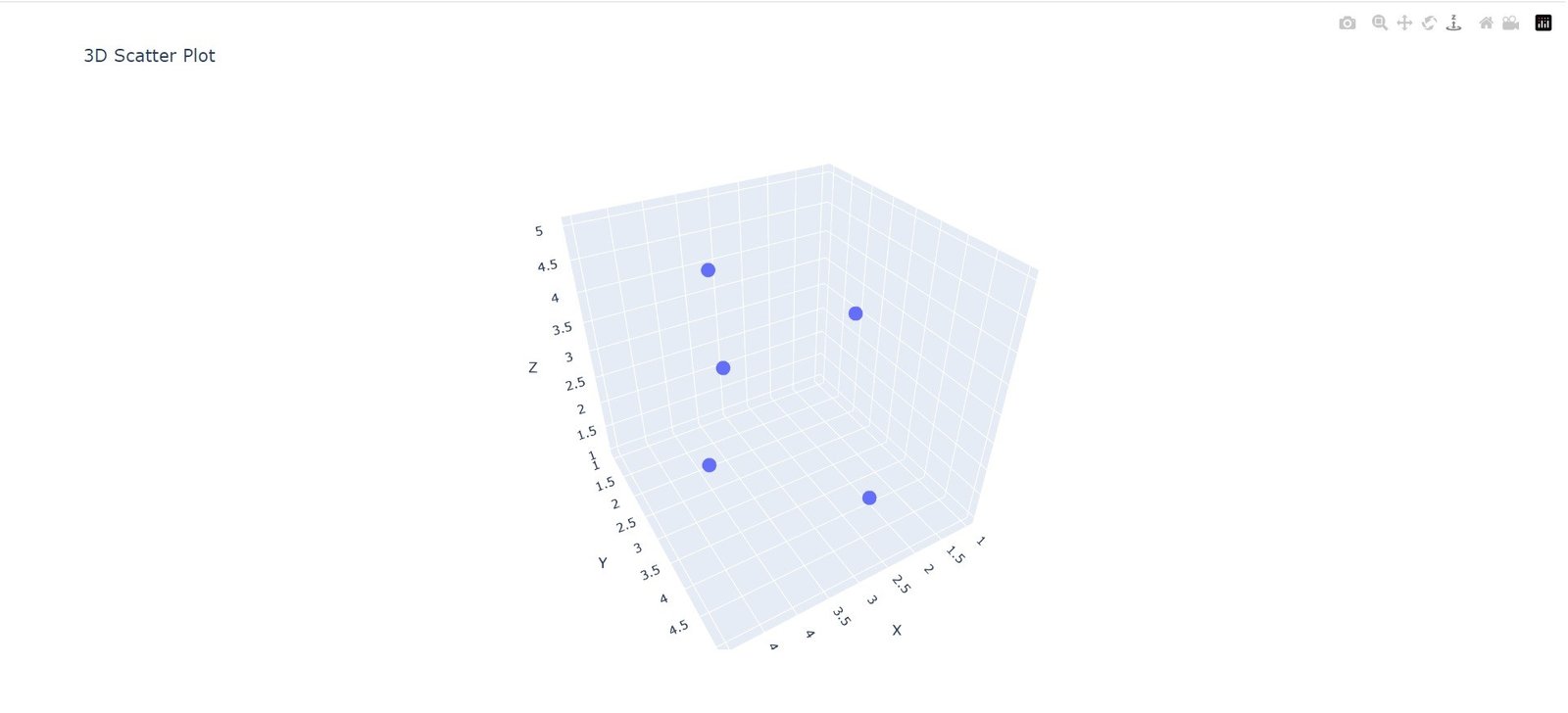 How to Create 3D Plots in Python Plotly