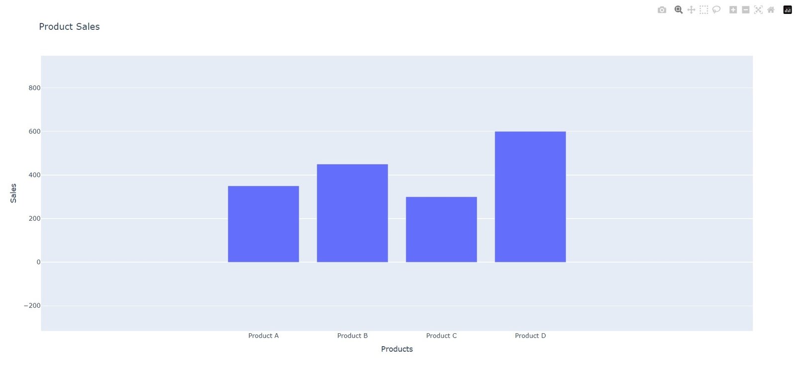 How to Create BarChart in Python Plotly