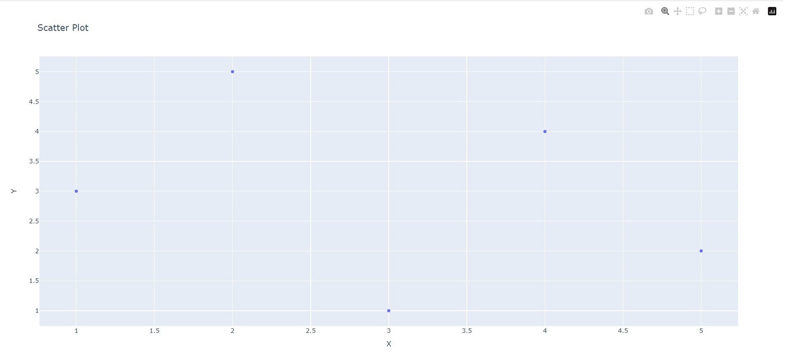 How to Create Scatter Plot in Plotly