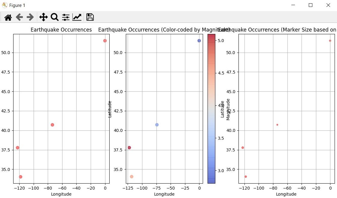 How to Show Geospatial Data with Python Matplotlib