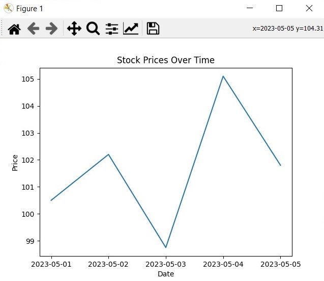 Python Plotly vs Matplotlib