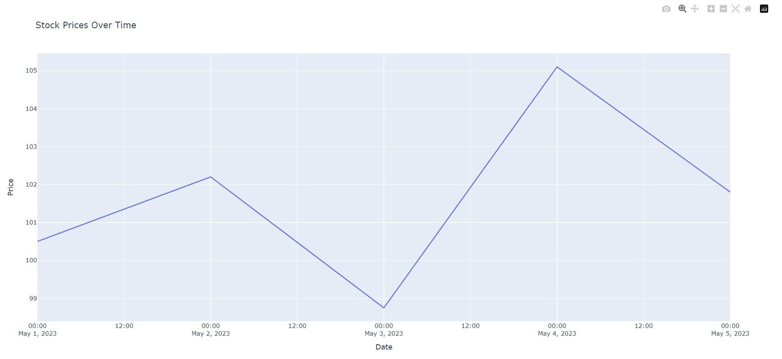 Python Plotly vs Matplotlib