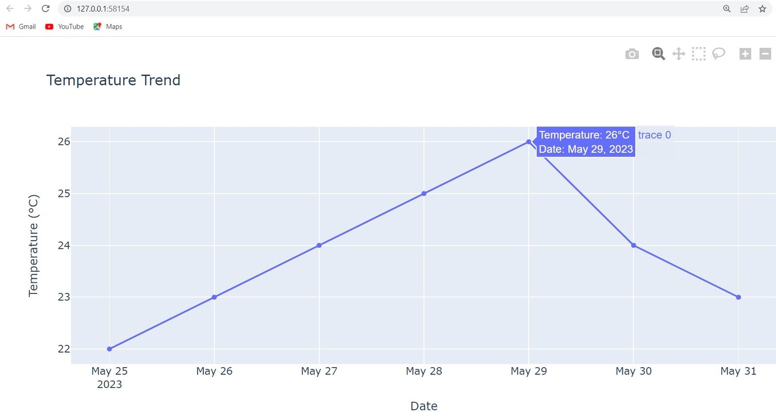 Python Plotly Charts