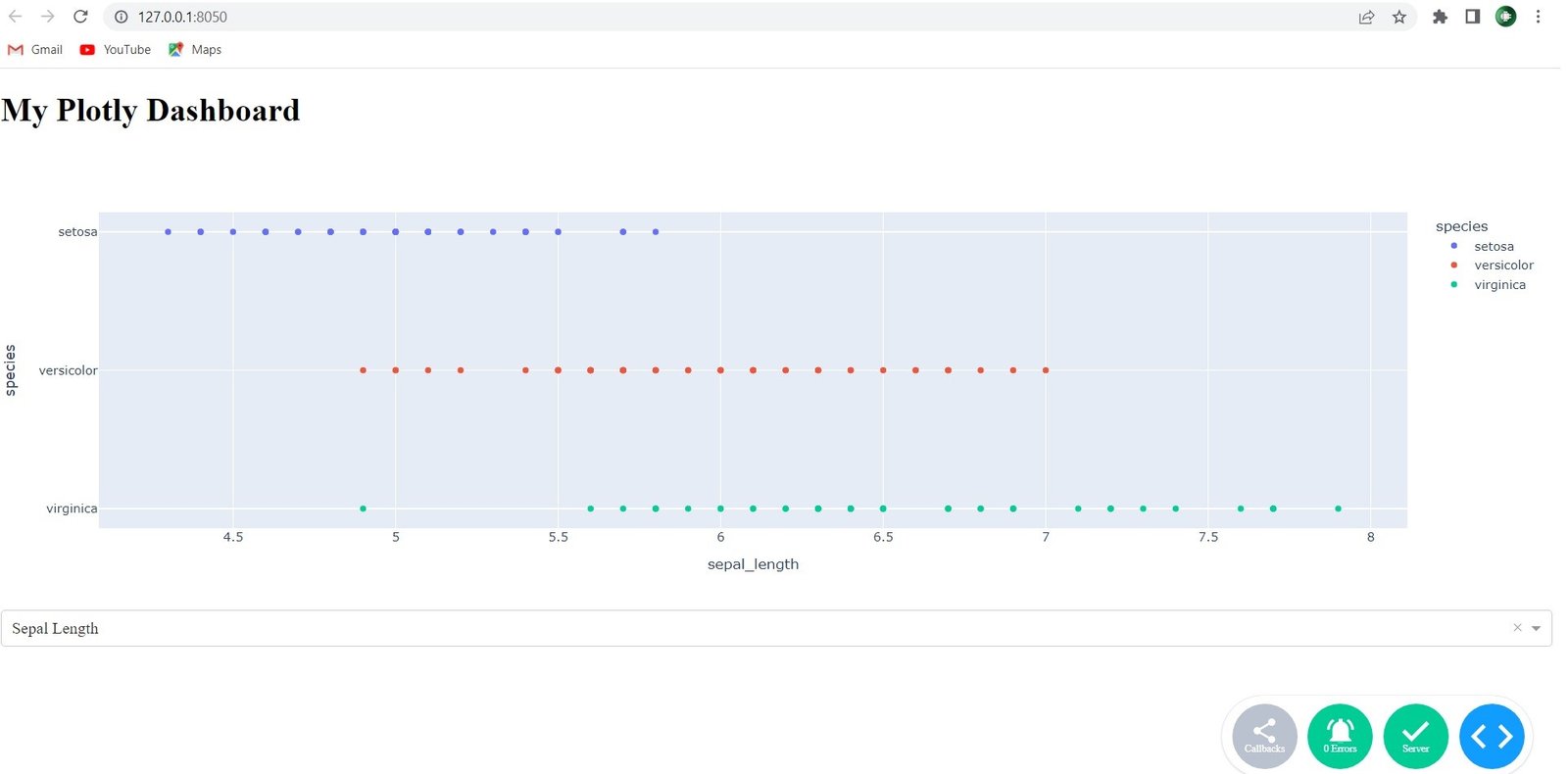 Python Plotly Dashboards