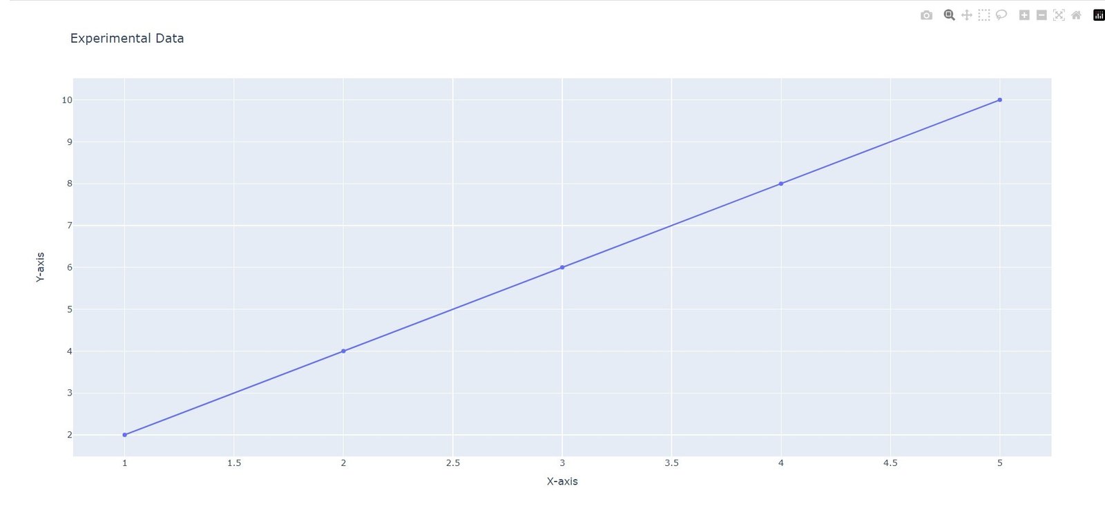 Python Plotly for Scientific Visualization