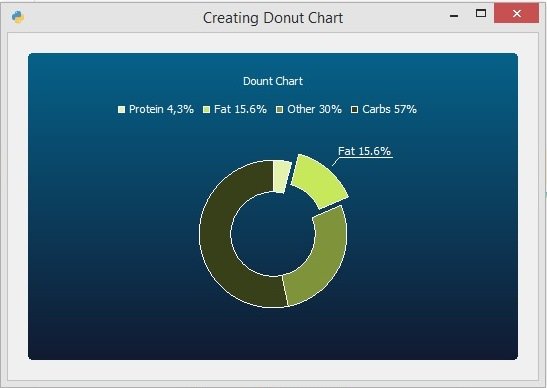 PyQt5 DonutChart