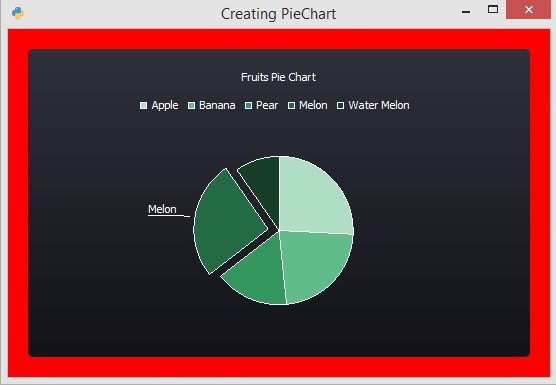 PyQt5 Tutorial - Working with PyQtChart