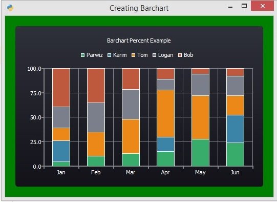 PyQt5 Tutorial - Working with PyQtChart