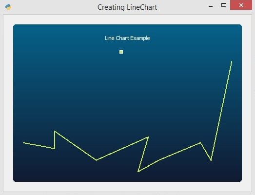 Working with PyQtChart