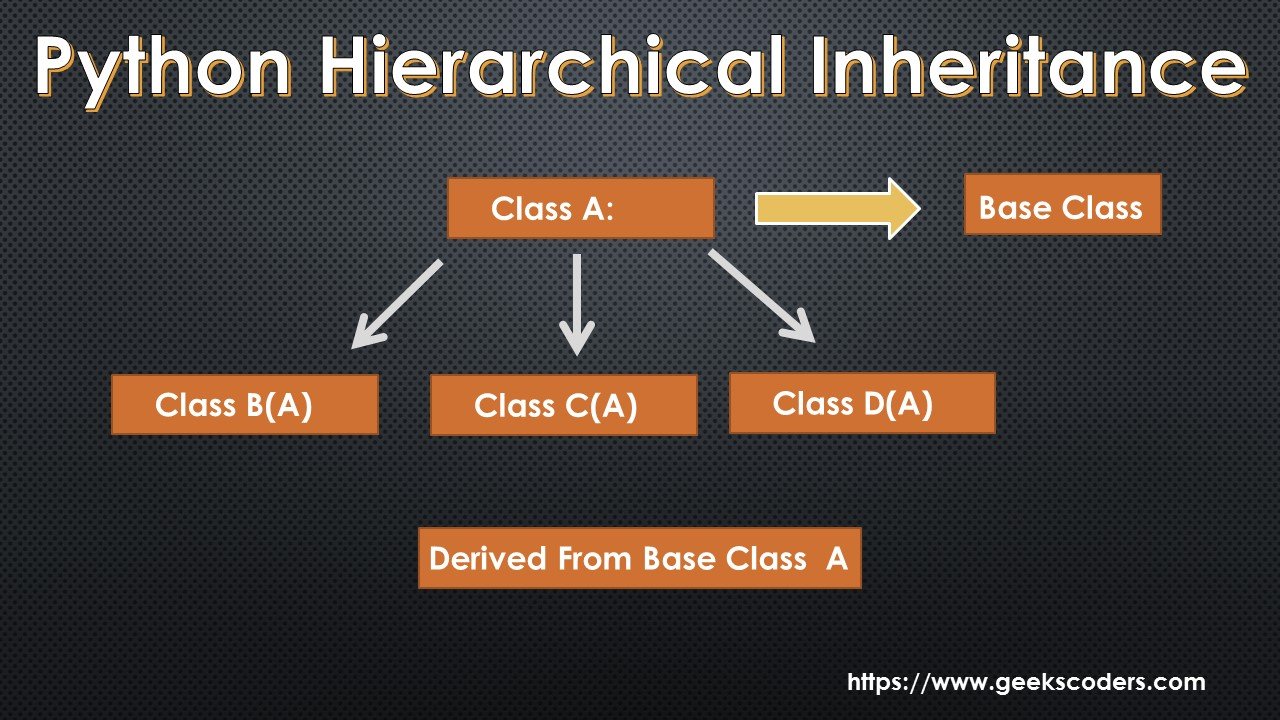 Python Hierarchical Inheritance