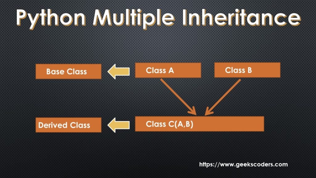 python-multiple-inheritance-geekscoders