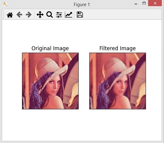 Python OpenCV Image Filtering 