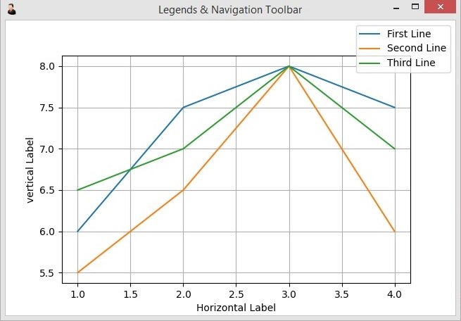 TKinter Matplotlib Legends