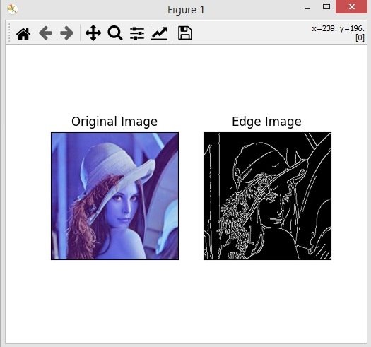 Canny Edge Detection in Python OpenCV