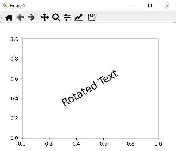 How to rotate text in Python Matplotlib