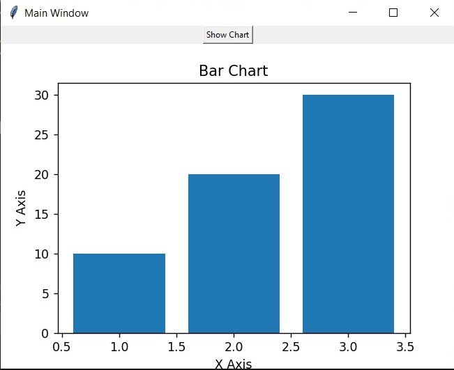 How to Add Matplotlib in TKinter GUI Window