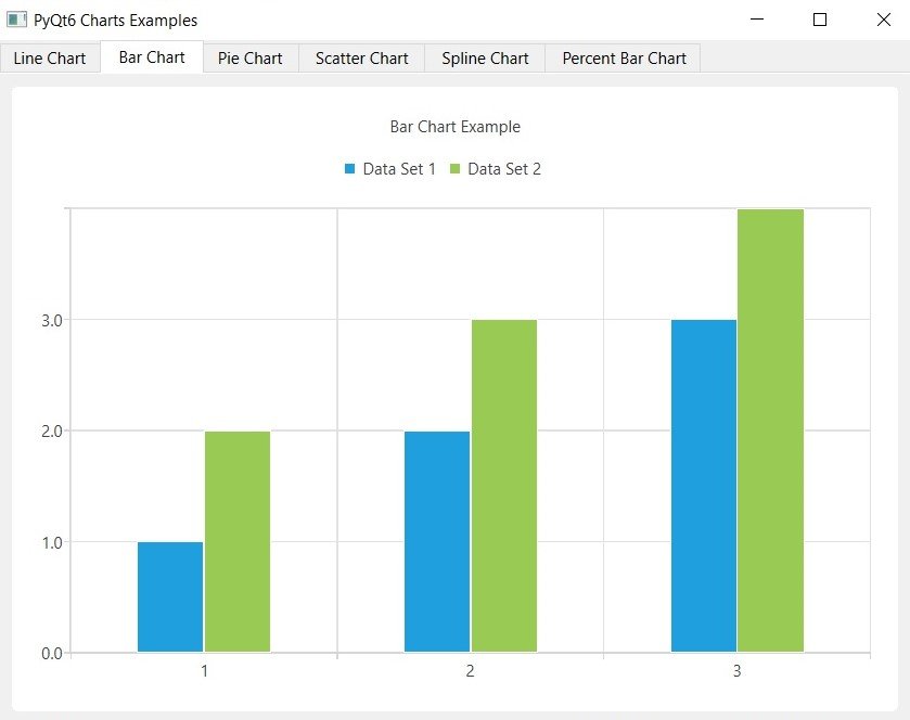 PyQt6 Charts: An Overview and its Importance in Data Visualization