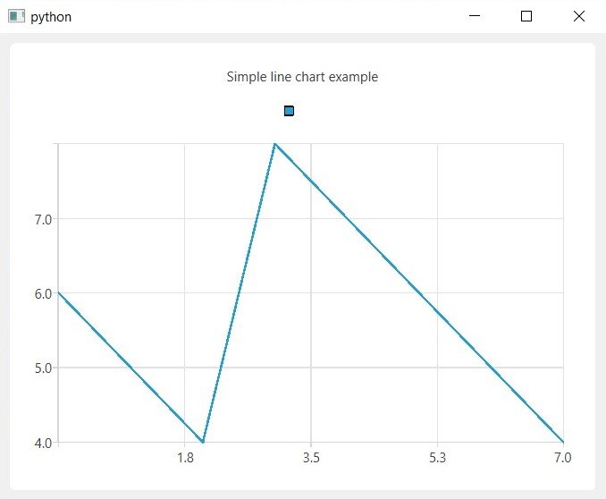 PyQt6 Charts: An Overview and its Importance in Data Visualization