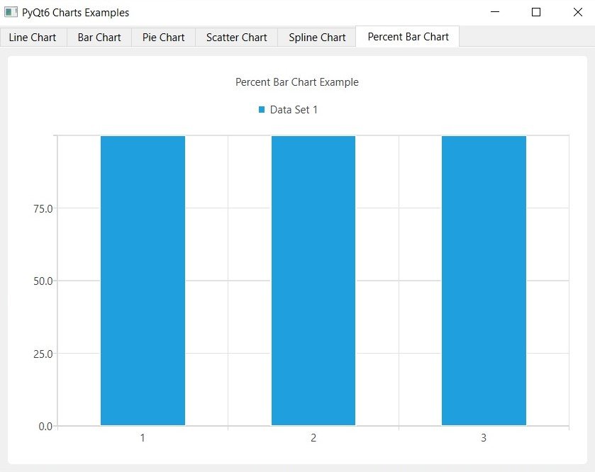 PyQt6 Charts: An Overview and its Importance in Data Visualization