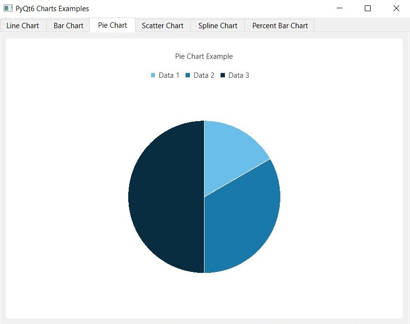 PyQt6 Charts: An Overview and its Importance in Data Visualization