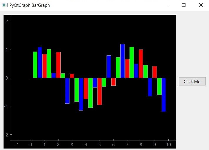 Python PyQtGraph: A Guide to Dynamic and Interactive Visualizations