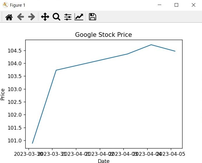 How to Find Google Stock Price with Python