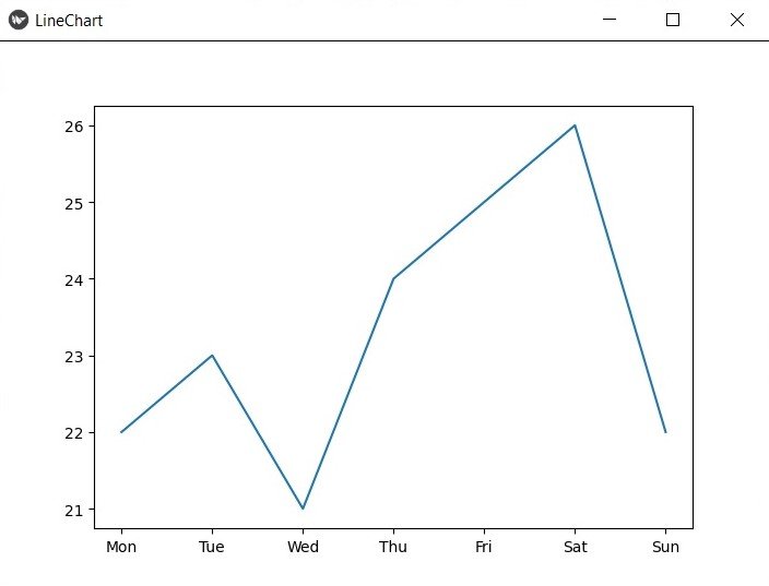 How to Create LineChart with Python Kivy