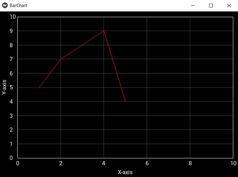 How to Create BarChart with Python Kivy