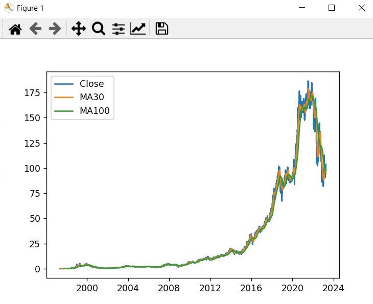 How to Find Amazon Stock Price with Python