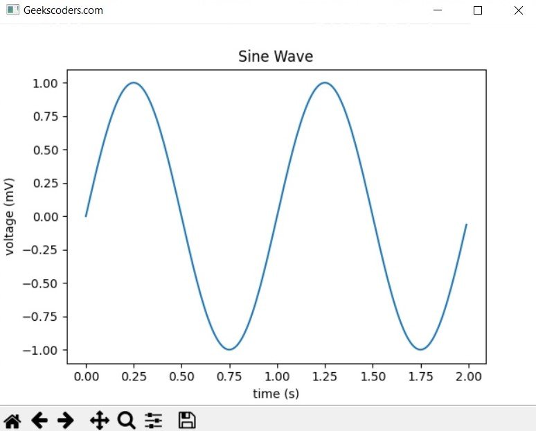 Integrate wxPython and Matplotlib